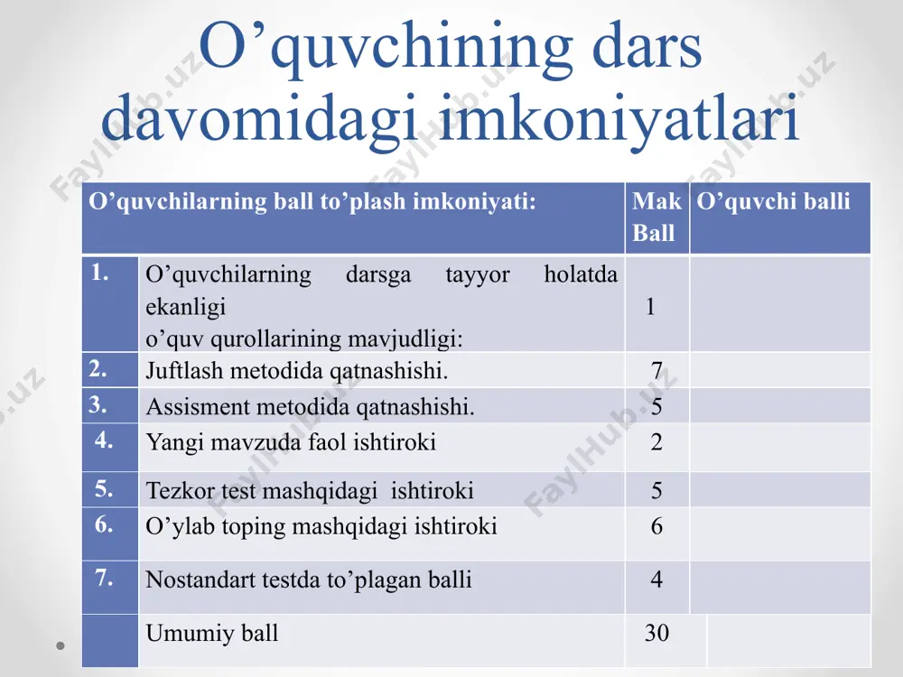 masining qaysi qismi astasekin birlashib venalarni hosil qiladi? a) mayda limfa tomirlari b) mayda arteriyalar c) kapillarlar d) mayda arteriya va venalar aorta devorining elastikligi tufayli qon tomirining kengayishi va torayishi ta’sirida qon tomiri devorida paydo bo'lgan tebranish arteriyalar bo'ylab tarqalish to’lqini puls deyiladi. 1balldan-1 ball 2balldan-2 ball 2. taloq organizmda qanday funksiyalarni bajaradi? 1.immunitet hosil bo’lishida ishtirok etish 2.qon deposi 3.ayirish 4.qonning shaklli elementlarini parchalash 5.biologik filtr a)1,2,3 b)1,4,5 c)1,2,4 d)2,3,5 yurak qorinchasi 120 mm simob ustuniga teng bosim ostida qonni aortaga haydab chiqaradi. bosim kapillarlarda bosim necha mm simob ustunigacha pasayadi. 15 mm simob ustuni 1balldan – l ball 2balldan- .2ball umumiy ball mavzu: qon aylanish organlari ishining boshqarilishi. reja: yurak ishining boshqarilishi. organizmda qonning qayta taqsimlanishi. yurak va qon tomirlari kasalliklari. yurak qon tomir kasalliklari. ateroskleroz gipertoniya va gipotoniya insult yurakning ishemik kasalligi miokard infarkti ateroskleroz miokard infarkti chekish va spirtli ichimliklar ichishning zararlari. alkogol yurak muskullari …