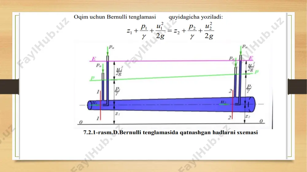 ideal suyuqlik uchun d.bernulli tenglamasi . d.bernulli tenglamasining energetik va geometrik ma’nosi - Page 4