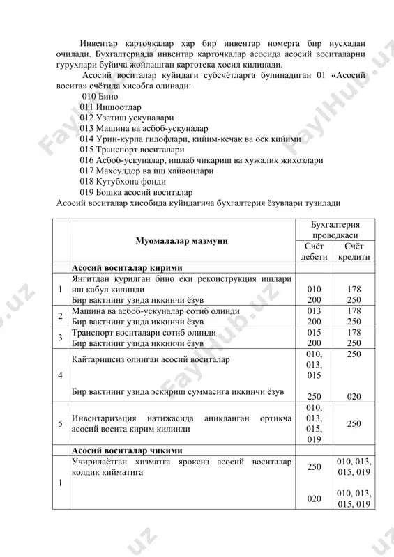 ди муомалалар мазмуни бухгалтерия проводкаси счёт дебети счёт кредити асосий воситалар кирими 1 янгитдан курилган бино ёки реконструкция ишлари иш кабул килинди бир вактнинг узида иккинчи ёзув 010 200 178 250 2 машина ва асбоб-ускуналар сотиб олинди бир вактнинг узида иккинчи ёзув 013 200 178 250 3 транспорт воситалари сотиб олинди бир вактнинг узида иккинчи ёзув 015 200 178 250 4 кайтаришсиз олинган асосий воситалар бир вактнинг узида эскириш суммасига иккинчи ёзув 010, 013, 015 250 250 020 5 инвентаризация натижасида аникланган ортикча асосий восита кирим килинди 010, 013, 015, 019 250 асосий воситалар чикими 1 учирилаётган хизматга яроксиз асосий воситалар колдик кийматига эскириш суммасига 250 020 010, 013, 015, 019 010, 013, 015, 019 2 асосий воситаларни кайтаришсиз берилиши эскириш суммасига 250 020 010, 013, 015, 019 010, 013, 015, 019 3 асосий воситалар сотилганда колдик кийматига харидорлардан олинадиган суммага пул келиб тушганида 250 178 100 010, 013, 015, …