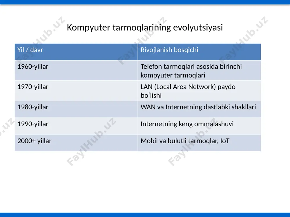 kompyuter tarmoqlari - Page 3