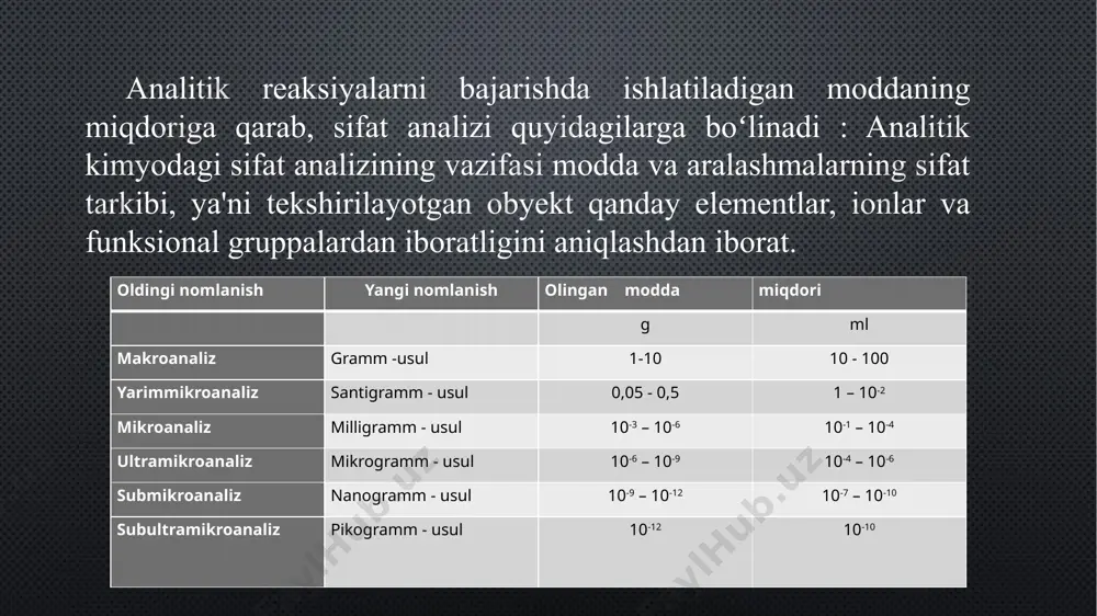hning to'laligini tekshirish uchun tanlanadigan usul qulay, tezkor va aniq bo'lishiga alohida e'tibor beriladi. tajribaviy qism xalaqit beruvchi moddalarni niqoblash niqoblash deganda, xalaqit beruvchi tarkibiy qismni analiz qilinadigan moddani topish va aniqlash reaksiyasiga ta'sir ko'rsatmaydigan, boshqa kimyoviy ko'rinishga o'tkazish tushuniladi. niqoblash orqali analitik amallarning selektivligini oshirish ancha samarali bo'ladi. niqoblashning boshqa ajratish usullaridan afzalligi uning tez bajarilishidadir. masalan, qalay ( iv) va surma ( iii) ionlari vodorod sulfid ta'sirida sulfidlar holida cho'kkanligi uchun ularni aniqlash qiyin. agar oksalat kislota qo'shib, qalay ioni kompleksga bog'lansa, surma ionini aniqlash osonlashadi ; sncl4 + hooc-cooh= sn(c2o4)2 + 4hci simob ( ii) ionini ditizon bilan fotometrik aniqlashga mis, qo'rg'oshin va vismut ionlari xalaqit beradi. agar shu eritmaga edta qo'shilsa, bu ionlar kompleksga bog'lanadi va simobni aniqlashga xalaqit berolmaydi. niqoblash maqsadlarida oksidlanish darajasini o‘zgartirish keng qo'llaniladi. m-n, co ni tetrarodanokobaltat ( ko'k rangli) shaklida fotometrik aniqlashga fe3+ ioni cn- bilan qizil rangli kompleks hosil qilgani …