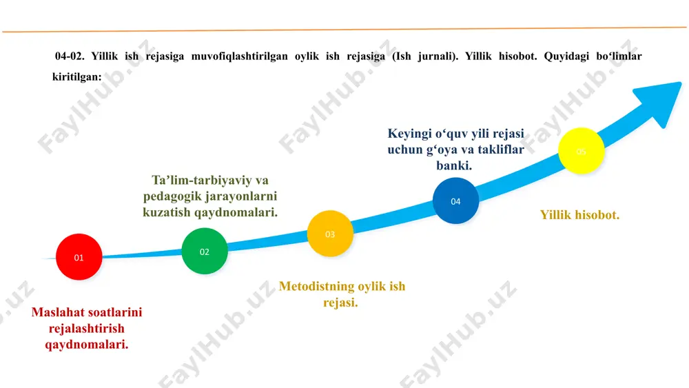 maktabgacha ta’lim tashkiloti metodistining kasbiy faoliyati - Page 5