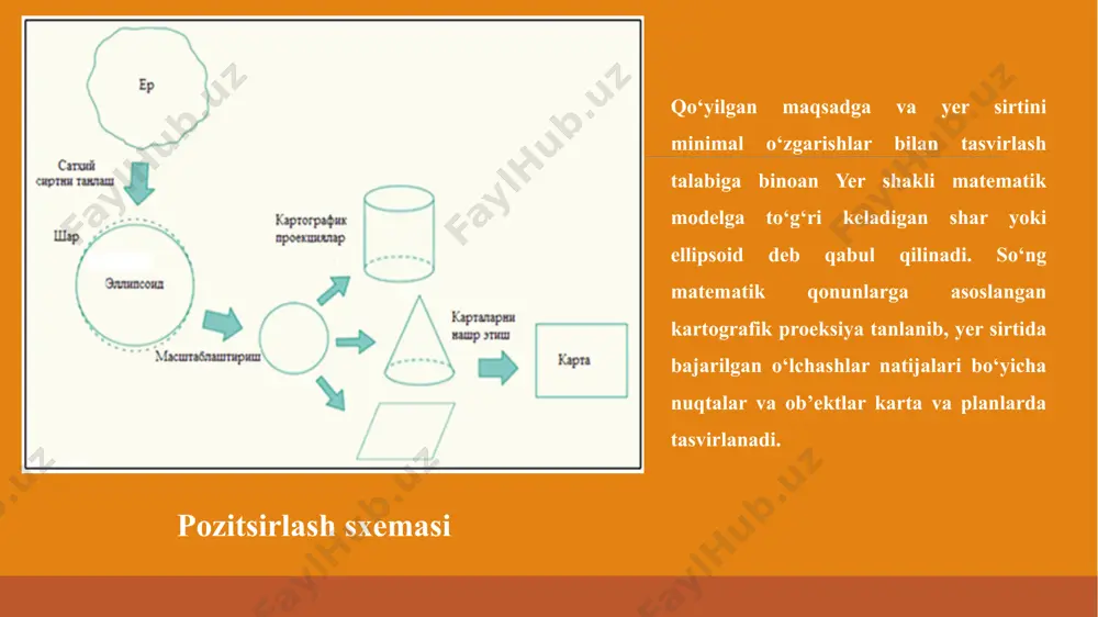 o‘lchashlar natijalarini matematik asos sirtida ishlab chiqishda ushbu sirt mahalliy ellipsoidning egri sirtiga to‘g‘ri kelishi kerak. aks holda katta chetlanishlar yuz berishi mumkin. umumer va mahalliy ellipsoidlar orasidagi bog‘lanish aytish joizki, ilgari umumer ellipsoidining parametrlari an’anaviy yer ustidagi o‘lchashlar bilan o‘rganilgan bo‘lsa, hozirgi kunda yerning sun’iy yo‘ldosh geodeziyasi orqali yerning shakli va o‘lchamlari aniqlanib, o‘rnatilgan parametrlarga aniqlik kiritildi. ma’lumki, umumer ellipsoidi yerning tanasiga quyidagi shartlarni qanoatlantirgan holda orientirlanishi lozim: kichik yarim o‘q yerning aylanish o‘qiga to‘g‘ri kelishi; ellipsoid markazi yer og‘irlik markaziga to‘g‘ri kelishi; ellipsoid hajmi geoid hajmiga teng bo‘lishi. zamonaviy umumyer ellipsoidlari va ularning parametrlari nomlanishi o‘rnatil- gan yili mamlakat/ tashkilot katta yarim o‘q,a, m aniqligi,ma, m siqilish, 1/α aniqligi,ma izoh grs-80 1980 iugg) 6 378137 ±2 298,257222 ±0,001 (ingl.geodetic referenssystem, 1980– geodezik referens sistema)xalqaro geodeziya va geofizika ittifoqi (xggi) tomonidan ishlab chiqilgan va geodezik ishlar uchun tavsiya etilgan(ingl. international union of geodesy and geophysics) wgs-84 1984 aqsh 6 …