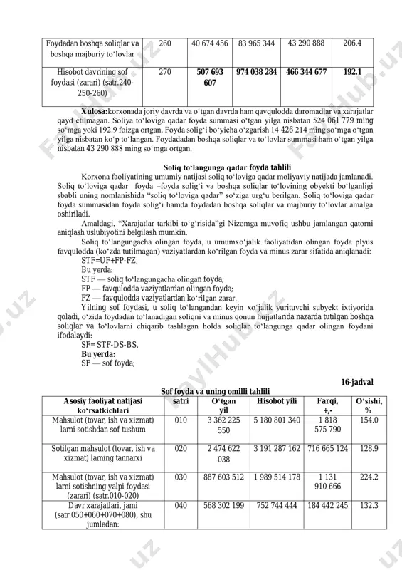monidan qabul qilinadigan qarorlarga bog‘liq emaslik. tegishli moddalarni favqulodda zararlar qatoriga kiritish yoki kiritmaslik tо‘g‘risida qarorlar qabul qilishda ishlar amalga oshiriladigan sharoitlarni ham hisobga olish lozim. foyda va zararlarning ushbu qatorifavqulodda holatlar ya’ni taraflarning xohish-irodasi va harakatlariga bog‘liq bо‘lmagan, tabiat hodisalari (zilzila, kо‘chkilar, bо‘ron, qurg‘oqchilik va boshqalar), boshqa tabiiy ofatlar yoki ijtimoiy-iqtisodiy vaziyatlar (urush holati, qamal holati, davlat manfaatlarini kо‘zlab importni hamda eksportni taqiqlash va boshqalar) keltirib chiqargan muayyan sharoitlardagi favqulodda, oldini olib bо‘lmaydigan va kutilmagan holatlar bо‘yicha majburiyatlari tufayli yuzaga chiqadi2. 16-jadval favqulodda foyda va zararlar tahlili kо‘rsatkichlar nomi satri о‘tgan yil xisobot yili farqi о‘sishi 1 2 3 4 5 6 favquloddagi foyda va zararlar 230 0 0 0 0 foyda solig‘ini tо‘lagunga qadar foyda (zarar) (satr.220+/-230) 240 564 672 426 1 088 734 205 524 061 779 192.9 foyda solig‘i 250 16 304 363 30 730 577 14 426 214 188.4 2солиқ қодеки, 22-модда foydadan boshqa soliqlar …