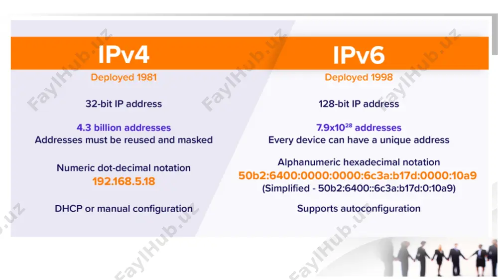 ipv4 va ipv6 protokollarining imkoniyatlarini taqqoshlash va tahlil qilish - Page 4
