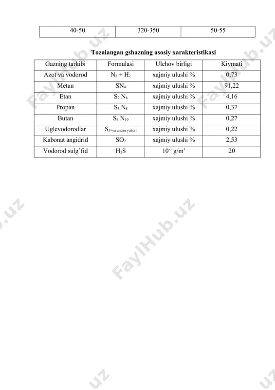 a yuqorisidan 10–12% li mea yeritmasi kiritiladi. kolonna temperaturasi 20 – 400c va bosim 1.37 – 1.47 mpa. to’yingan mea yeritmasi 2-kolonna pastidan chiqarilib, 4-issiqlik almashtirgichda 80–900c gacha isitiladi va 6-desoberga kiritiladi. desorber kolonna ko’rinishidagi qurilma bo’lib, 0.15 – 0.20 mpa bosimda ishlovchi 14–16 yelaksimon tarelkalar bilan jihozlangan. kolonna pasti qismi berk tarelka bilan to’silgan, u orqali mea yeritmasi 8-qaynatgichga o’tadi, hamda u 1300c ga isitilib, 2-kolonnadagi berk tarelka ostidan qayta riladi. desorberda vodorod sulfid va uglerod ikki oksidi oldilari yo’otiladi. qayta tiklangan mea 7-nasos yordamida 4- issiqlik almashtirgichga va suvli sovitgich 3 ga jo’natiladi va 20–300c temperatura bilan 2-kolonnaga qayta riladi. u yerga 5-nasos yordamida toza mea yeritmasi am beriladi. gazlarni yetanolaminli tozalash urilmasi texnologik sxemasi: 1, 13-gaz separqatorlari; 2, 9-absorbsion kolonnalar; 3, 10, 15- suvli sovitkichlar; 4, 11- issilik almashtirgichlar qatori; 5, 7, 12, 19-nasoslar; 6, 14-desorberlar; 8,17-buli aynatkichlar; 16-gaz-suv ajratkich; 18-oldini aydovchi kolonna. tozalangan uglevodorodli gaz 9-absorbsion …