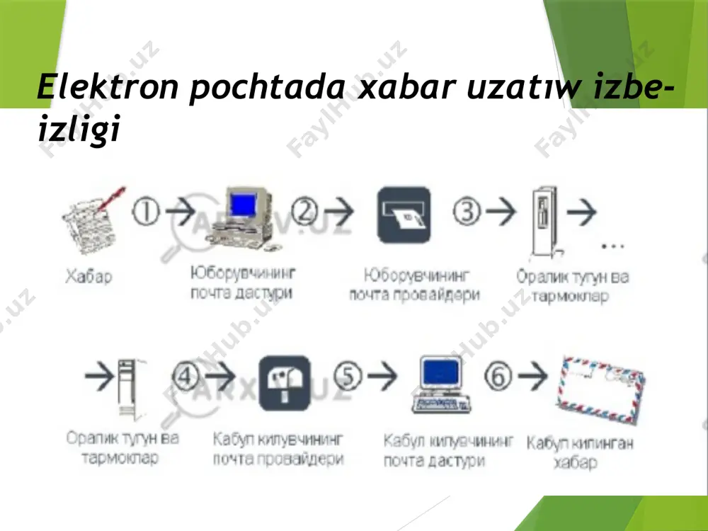 i” fanidan tajriba ishlari to’plami. 3. .abduqodirov. “axborot texnologiyalari” toshkent o`qituvchi, 2001 yil. 4. m. r. musayeva, m. a. zoidova, f. s. islamova “informatika” fanidan amaliy mashg`ulotlar uchun uslubiy qo`llanma, toshkent 2008 yil, taqi. 5. s. simonovich, g. evseev, a. alekseev “obshaya informatika” moskva: astpress, 2003 god. 6. i. g. lesnichnaya, i.v. missing, yu. d. romanov, v. i. shestakov “informatika i informatsionnie texnologii” 2-e izdaniya. moskva: eksmo, 2007 god díqqatíńíz ushín raxmet image1.jpeg image2.jpeg image3.jpeg image4.jpeg image5.jpeg image6.jpeg image7.jpeg image8.jpeg image9.png image10.png image11.jpeg image12.jpeg