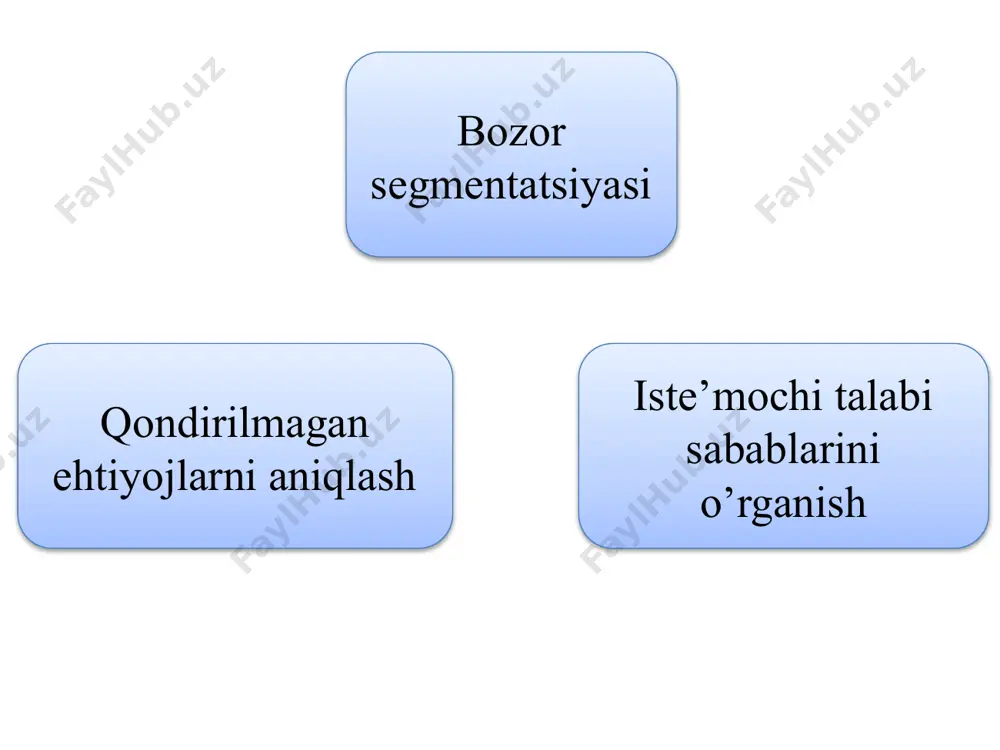 bozorni tadqiq etish - Page 4