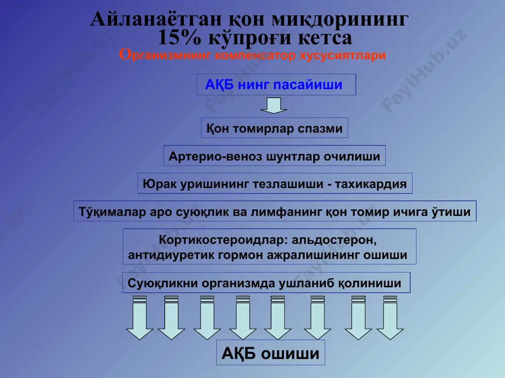me'da va barmoqli ichak yara kasalligi asoratlari - Page 5