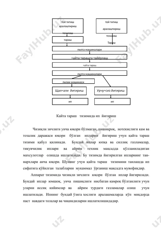 и. йигириш режасида тезликларни максимал имкониятдан фойдаланиш мақсадга мувофиқдир. булардан ташқари тезликларни танлашда хом-ашё тури, аралашма таркиби, ип сифати билан боғлик талабларни ҳам ҳисобга олиш зарур. умумий ҳолда йигириш режаси жадвалдаги кўринишда ёзилади. йигириш режаси технологик жихозлар ва ўтимлар махсулотлар чизиқли зич лиги, текс чўзиш +ушиш пишитиш чиқариш тезлиги ки- риш чи-қиш к n саваш тараш пилталаш 1 пилталаш 2 пиликлпш йигириш оптимал тузилган йигириш режаси корхонада хом ашё ва жихозлардан самарали фойдаланиб, юқори сифатли махсулотни кам сарф харажат билан ишлаб чиқаришни таъминлайди. адабиётлар: 1. ш.р. марасулов. пахта ва химёвий толаларни йигириш. 1 қисм, тошкент, 1979 й., 3-10 бет. 2. ш.р. марасулов ва бошқалар. толали материалларнинг механик технологияси. тошкент, 1971 йил, 5-15 бет. 3. и.г. борзунов и др. прядение хлопка и химических волокон. 1 часть, м.: 1982, стр. 3-7. той титиш аралаштириш тозалаш саваш той титиш аралаштириш тозалаш тараш тараш пилта машиналари пилик машинаси щал=али йигириш урчу=сиз йигириш ип ип …