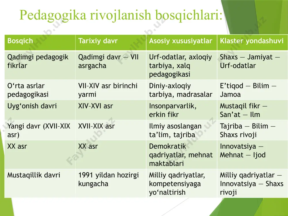 pedagogikaning rivojlanish bosqichlari - Page 3