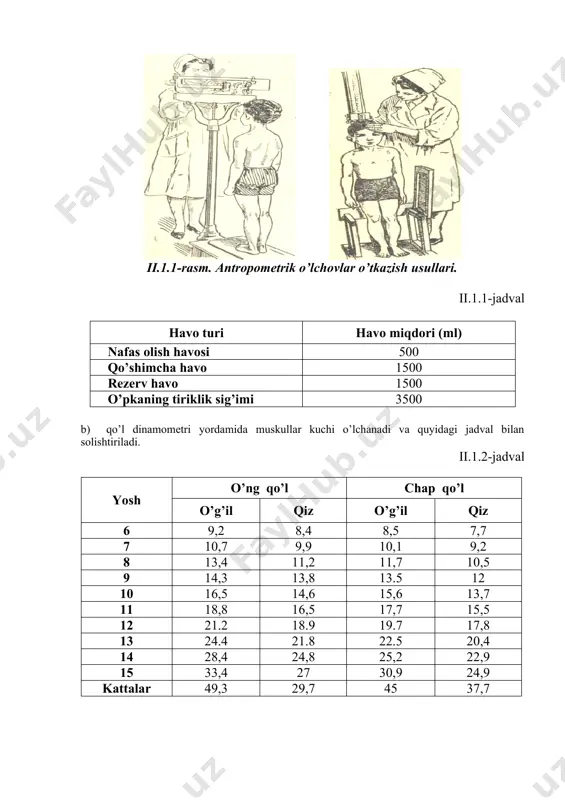 , biri baland) qomat shakllari aniqlanadi. 2. somotometriyada bo’yning balandligi (tik va o’tirgan holda) vazni, ko’krak qafasining aylanasi, bosh aylanasi o’lchanadi. 3. fiziometriyada fiziologik ko’rsatkichlar aniqlanadi, bunda: a) spirometr yordamida o’pkaning tiriklik sig’imi o’lchanadi va quyidagi jadval bilan solishtiriladi: ii.1.1-rasm. antropometrik o’lchovlar o’tkazish usullari. ii.1.1-jadval havo turi havo miqdori (ml) nafas olish havosi 500 qo’shimcha havo 1500 rezerv havo 1500 o’pkaning tiriklik sig’imi 3500 b) qo’l dinamometri yordamida muskullar kuchi o’lchanadi va quyidagi jadval bilan solishtiriladi. ii.1.2-jadval yosh o’ng qo’l chap qo’l o’g’il qiz o’g’il qiz 6 9,2 8,4 8,5 7,7 7 10,7 9,9 10,1 9,2 8 13,4 11,2 11,7 10,5 9 14,3 13,8 13.5 12 10 16,5 14,6 15,6 13,7 11 18,8 16,5 17,7 15,5 12 21.2 18.9 19.7 17,8 13 24.4 21.8 22.5 20,4 14 28,4 24,8 25,2 22,9 15 33,4 27 30,9 24,9 kattalar 49,3 29,7 45 37,7 image1.jpeg image2.jpeg