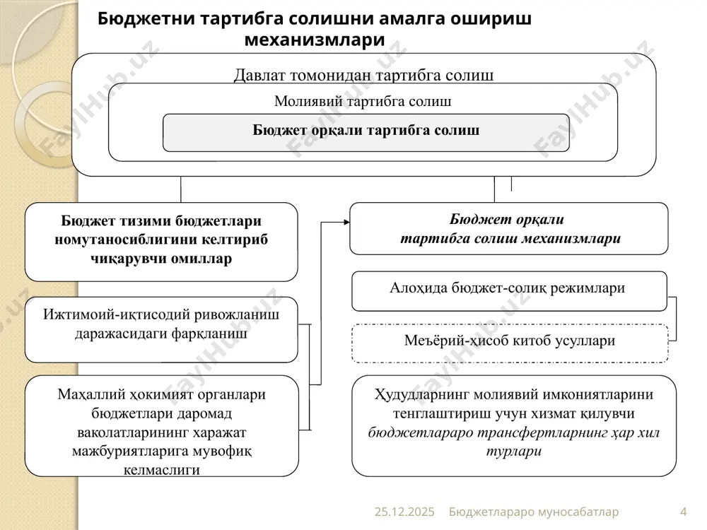 442,3 4. жиззах вилояти 824,6 5. қашқадарё вилояти 2 051,3 6. наманган вилояти 1 704,8 7. самарқанд вилояти 1 008,0 8. сурхондарё вилояти 1 987,0 9. сирдарё вилояти 673,2 10. фарғона вилояти 1 377,4 11. хоразм вилояти 846,6 жами 14 115,6 2022 йил учун ўзбекистон республикасининг республика бюджетидан қорақалпоғистон республикаси республика бюджетига ва вилоятларнингвилоят бюджетларига ажратиладиган тартибга солувчи бюджетлараро трансфертлар миқдорлари byudjetlararo munosabatlar byudjetlararo transfertlar yordamida amalga oshiriladi byudjetlararo transfertlar (bk: 134-modda) — o’zr respublika byudjetidan qr byudjetiga, viloyatlar va toshkent shahar mahalliy byudjetlariga, davlat maqsadli jamg’armalariga hamda buning aksicha o’tkaziladigan, shuningdek qr respublika byudjetidan, viloyatlarning viloyat byudjetlaridan va toshkent shahrining shahar byudjetidan tumanlar va shaharlar byudjetlariga hamda buning aksicha o’tkaziladigan mablag’lar 17 byudjetlararo transfertlar shakllari dotatsiyalar - byudjet tizimi byudjetlariga ularning o’z daromadlari etishmagan taqdirda daromadlar bilan xarajatlar o’rtasidagi farqni qoplash uchun qaytarmaslik sharti bilan ajratiladigan pul mablag’lari; subvensiyalar - muayyan maqsadlarga sarflash sharti bilan yuqori turuvchi byudjetdan quyi …