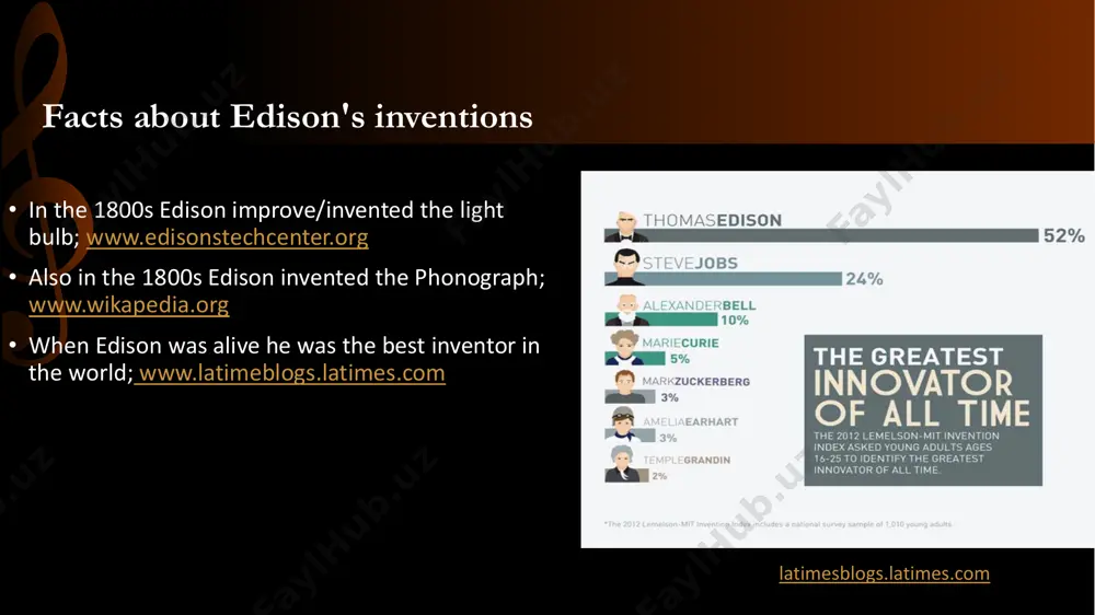 otablebiographies.com/ why did edison invent the inventions he invented? edison invented the inventions he invented is because so many of edison's inventions are held in such high regard that he is is considered to be the first great inventor; www.sciencehowstuffworks.com http://www.sciencehowstuffworks.com/ who improved the light bulb? bulb; thomas edison improved the light bulb; www.edisontechcenter.org www.edisonsmuckers.org http://www.edisontechcenter.org/ http://www.edisonsmuckers.org/ why did thomas edison invent the phonograph? because the phonograph helped you talk to people far away; www.biography.com www.personal.psu.edu http://www.biography.com/ http://www.personal.psu.edu/ how old was edison when he died? edison was 84 years old when he died he died from 1847-1931; www.biography.com www.biography.com http://www.biography.com/ http://www.biography.com/ when did edison die and what did he die of ? he died october 18th, 1931, in west orange new jersey; www.edisonstechcenter.org • edison died of diabetes; www.wikapedia.org www.wikapedia.org http://www.edisonstechcenter.org/ http://www.wikapedia.org/ http://www.wikapedia.org/ out of the textbook. • edison's goal was to produce “a minor invention every ten days and …