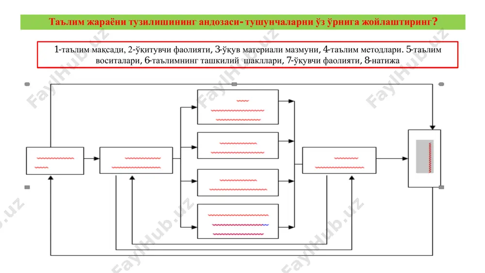 ta'lim jarayoni va tamoyillari seminari - Page 5