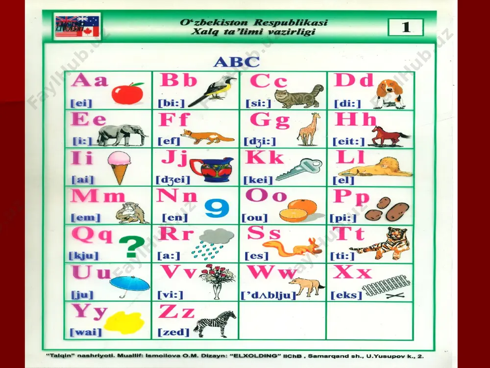 atuvchi otlarning o`z tabiiy jinsiga qarab mujskoy va jenskiy rodlarga ajratiladi. mother – ona – she – u. father – ota – he – u. qolgan barcha jonsiz predmetlarni anglatuvchi otlar, mavhum tushunchalar nomlari, hayvon nomlarini anglatuvchi otlar sredniy rodga kiradi va it olmoshi bilan almashtirilishi mumkin. bed – krovat – it pen – ruchka – it exercize a lion-шер, a tiger-йулбарс, an actor-актёр, a poet-шоир, a woman-аёл, a man-эркак, an actress-актриса, a grandfather-бува, a father-ота, a son-ўғил, a daughter-қиз, an uncle-тоға, a baron-барон, an aunt-хола, a mother-она, a lady-леди, a girl-киз бола, a hen-товуқ, a widow-бева, a cow-сигир, a princess-малика, a brother-ака,ука, a boy-ўғил бола gaplarda so`z tartibi. (word order in sentences.) bizga ma’lumki, o,zbek tilidagi darak gaplarda so’z tartibi erkin. biz gapning tarkibidagi so’zlarning o’rnini qanchalik o’zgartirmaylik ma’no saqlanadi. ingliz tilidagi darak gaplarda esa, aksincha, so’z tartibi qat`iydir. agar biz ingliz tilidagi gapning tarkibidagi so’zning tartibini o’zgartiradigan bo’lsak, …