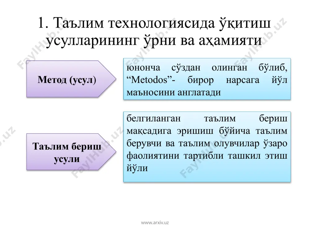 т беринг. бу муаммо фақатгина маълум усуллар ёрдамидагина ҳал бўлиши мумкин, деб ўйламанг. фикрлар «хужуми»ни ўтказиш вақти аниқланади ва унга қатъиян риоя қилиниши шарт. берилган саволга қисқача (1-2 сўздан иборат) жавоб берилади. www.arxiv.uz таълим бериш усулларини танлаш омиллари мақсадни белгилаш ўқув ахборот мазмуни хажми ва мураккаблиги таълим бериш усулларини ўқув ахборотини эгаллашларига таъсири таълим олувчилар сони таълим олувчиларни ўқув имкониятлари таълим берувчи ва таълим олувчи ўртасидаги ўзаро муносабатларнинг ҳусусиятлари вақт сарфи таълим бериш шароитлари таълим берувчининг чуқур билимдонлиги ва шаҳсий сифатлари 2.таълим усулларини танлаш омиллари www.arxiv.uz топшириқ ўз фанлари бўйича ишлаб чиқилган график органайзерларни дарсга олиб келиш. www.arxiv.uz таълим воситалари- таълим технологиясининг элементи тошкент давлат иқтисодиёт университети инновацион таълим технологиялари маркази www.arxiv.uz таълим воситалари- таълим технологиясининг элементи 1. таълим воситалари: тушунча ва мазмуни 2. ўқув топшириқлари ва эксперт варақларини ишлаб чиқиш қоидалари 3. график органайзерлар техникаси 3.1. маълумотларни таркиблаштириш ва таркибларга бўлиш, ўрганилаётган тушунчалар ўртасидаги алоқа ва ўзаро алоқани ўрнатишнинг …