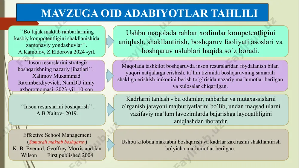 isida ta`limiy saytlarda keng yoritish. qiyosiy tahlil janubiy osiyo 9838 janubi-sharqiy osiyo 5254 shimoliy afrika 1781 markaziy osiyo 1064 filippin 7,6 soat rivojlangan hududlar 9572 lotin amerikasi 5068 sahroi kabir afrikasi 7588 united nations educational, scientific and cultural organization ning yangi hisob-kitoblari dunyoni ta`lim maqsadlariga erishish uchun millionlab qo`shimcha o`qituvchilarga shoshilinch ehtiyoj borligini ko`rsatmoqda. 2025-2030 yillar uchun hududlar bo`yicha yetishmaydigan o`qituvchilarning umumiy soni. sharqiy osiyo 5822 tinch okeanining g`arbiy qismi orollar 73 g`arbiy osiyo 2474 x u l o s a salohiyatli, tashabbuskor, zamonaviy bilimlarga ega, pedagogik-psixologik jihatdan mukammal, jamoa bilan do`stona munosabat o`rnata oladigan kadrlar zaxirasi yaratish asosiy prinsipga aylanishi shart, zero shunday kadrlar maktabning rivojlanish kaliti ta`minlaydi. takliflar 1 maktablarda kadrlar zaxirasi shakillantirish uchun ixtisoslashgan ta`lim muassasalari agentligining ishga olish platformasi job.piima.uz kabi shaffof tanlov tizimni yo`lga qo`yish. 2 maktab rahbarlarini uchun ham uzluksiz malakalarini oshirish kasbiy rivojlantirish kunlari tashkil etilib doimiy ravishda kasbiy salohiyatlarini rivojlanishlani ta`minlash va …