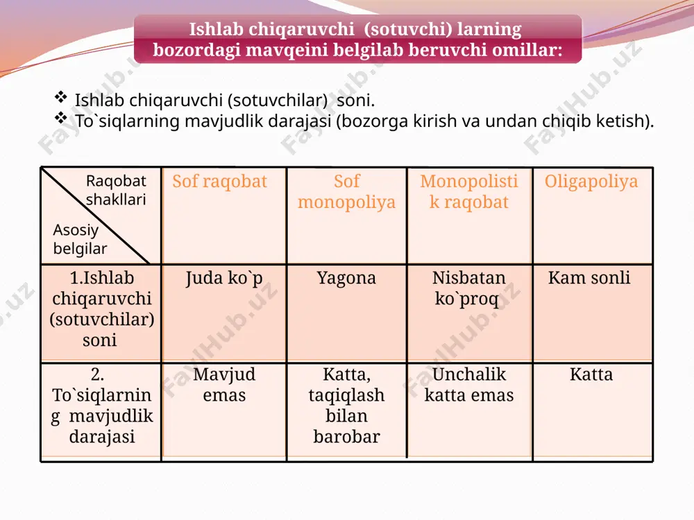 ati hisoblanadi. monopsoniya – tarmoqdagi ishlab chiqaruvchi yoki sotuvchilar soni juda ko‘p bo‘lib, ular tovar yoki xizmatlarining yagona iste’molchisi yoki xaridori mavjud bo‘lgan sharoitdagi yakkahukmronlik holati hisoblanadi 2. monopoliyalarning iqtisodiy asoslari va ularning turlari. monopoliya – iqtisodiy faoliyatning biror sohasida (ishlab chiqarish, xizmat ko`rsatish, tijorat va h.k.) korxona yoki davlatning tanho hukmronligini ifodalaydi. monopoliyalarning kelib chiqish sabablari: kapitalning to`planishi va markazlashish. fan – texnika taraqqiyoti. davlatning ayrim faoliyat sohalarini qo`llab – quvvatlashi. o`zaro kelishish. monopoliyaning turlari bozorni qamrab olish darajasiga ko`ra: sof monopoliya, oligopoliya, monopsoniya farqlanadi. sof monopoliya – tarmoqdagi yagona ishlab chiqaruvchi yoki sotuvchining narx va ishlab chiqarish hajmini belgilashdagi yakka hukmronlik holati hisoblanadi. masalan: >dak, > dak, toshkent aviatsita ishlab chiqarish birlashmasi. www.arxiv.uz oligopoliya – tarmoqdagi bir necha yirik ishlab chiqaruvchi yoki sotuvchining narx va ishlab chiqarish hajmini belgilashdagi hukmronlik holati hisoblanadi. masalan: o`zbekistonda sement (asosan bekobod,quvasoy, ohangaron, navoiy shaharlarida joylashgan) va h.k. monopsoniya – tarmoqdagi ishlab chiqaruvchi …