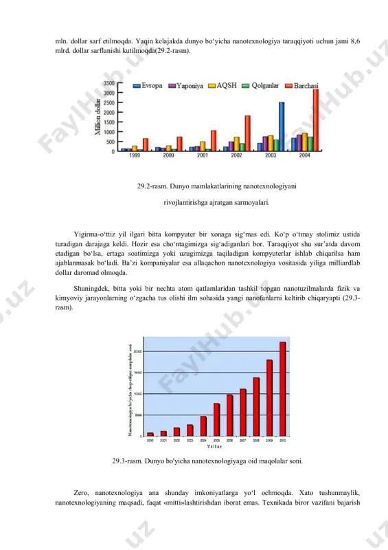 bugunga kelib nanotexnologiya, nanoelektronika, nanofizika, nanokimyo, nanobiotexnologiya, nanomateriallar, nanosanoat, nanorobotlar, nanofanlar kabi «nano» old qo‘shimchali yangi atamalar ko‘payib bormoqda. so‘ngi yillardagi tadqiqotlar natijasida mikroelektron asbob yasash uchun moddaning nafaqat sirt qatlami, hatto bir necha atom qatlamining o‘zi yetarli bo‘lib, qolgan hajm esa ortiqcha material sarfi ekanligi ma’lum bo‘ldi. bundan tashqari jism sirtidagi jarayonlar yanada tezroq sodir bo‘lishi uchun, yupqa va o‘ta yupqa qatlamli qurilmalar vaqt tejashda ham tejamkorlik imkoniyatini beradi (29.4-rasm). 29.4-rasm. dunyo mamlakatlariga nanotexnologiyaga bo'yicha berilgan patentlar soni. nanotexnologiya sanoatda 1994 yildan boshlab qo‘llanila boshlagan. maxsus biologik, kimyoviy, fizikaviy xossalarga ega materiallar, yangi molekula, nanostruktura, nanoqurilmalar yaratish maqsadida alohida atomlar, molekulalar va molekulyar tizimlarni boshqarish va nanoo‘lchamdagi makonda yuz berayotgan fizikaviy hamda kimyoviy jarayonlar qonuniyatlari o‘rganidigan fanlararo ilmga nanotexnologiya deyiladi. doimiy harakatdagi nanodunyo rivojida yuz bergan quyidagi ikkita voqea muhim ahamiyatga ega bo‘ldi: 1. skanerlovchi tunnelli mikroskopning yaratilishi(g. bennig, g. rohrer, 1982 y.) va skanerlovchi kuchli-atom mikroskop (g. bennig, …