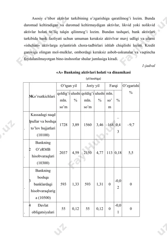 n kassadagi naqd pullar yil davomida 1,7 mlr so’mdan 1,6 mlrd so’mgacha kamaygan, ya’ni yil davomida kassadagi naqd pul qoldig’i 168 mln so’mga kamaygan. markaziy bankdagi mablag’larda esa aksincha o’sish sur’ati kuzatilgan, natijada yil davomida 2,03 mlrd so’mdan 2.15 mlrd so’m (yoki 105.55%) ga oshgan, bu bankning likvidligiga ijobiy ta’sir ko’rsatadi. bankning boshqa banklardagi pul mablag’lari o’zgarishsiz qolgan ammo uning aktivlardagi tutgan ulushi biroz kamaygan xolos, bundan banklardan pul mablag’larini oldi-sottisi yil davomida yaxshi yo’lga qo’yilmaganligini ko’rish mumkin. daromad keltiruvchi aktivlarning faqat lizingdan tashqari barchasi kamayish tendensiyasini qayd qilgan. jumladan, davlat obligatsiyalari bilan savdo hajmi yil davomida o’zgarishsiz qolgan, demak, yil davomida davlatning budjet mablag’lari profi tsit bilan chiqqan hamda bank keyinchalik ham foyda olish maqsadida bu aktivlarni sotmagan. faktoring operatsiyalarini tahlilni ko’radigan bo’lsak, bank yil boshida 18 mln so’m miqdorida debitorlik qarzlarini sotib olgan, yil davomida bu miqdor o’smagan, fi krimizcha bank xodimlari sotib olingan debitorlik qarzini yil davomida …