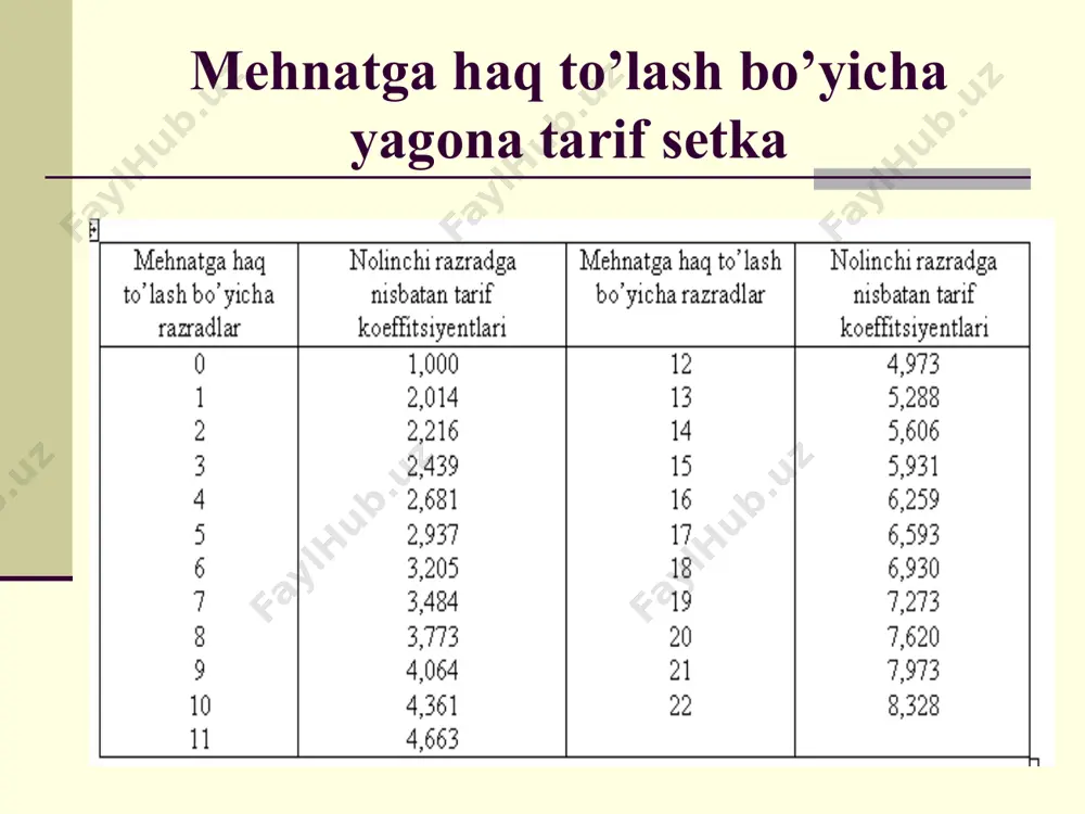 ishchi haqi shakllari. ish haqi sistemalari - Page 5