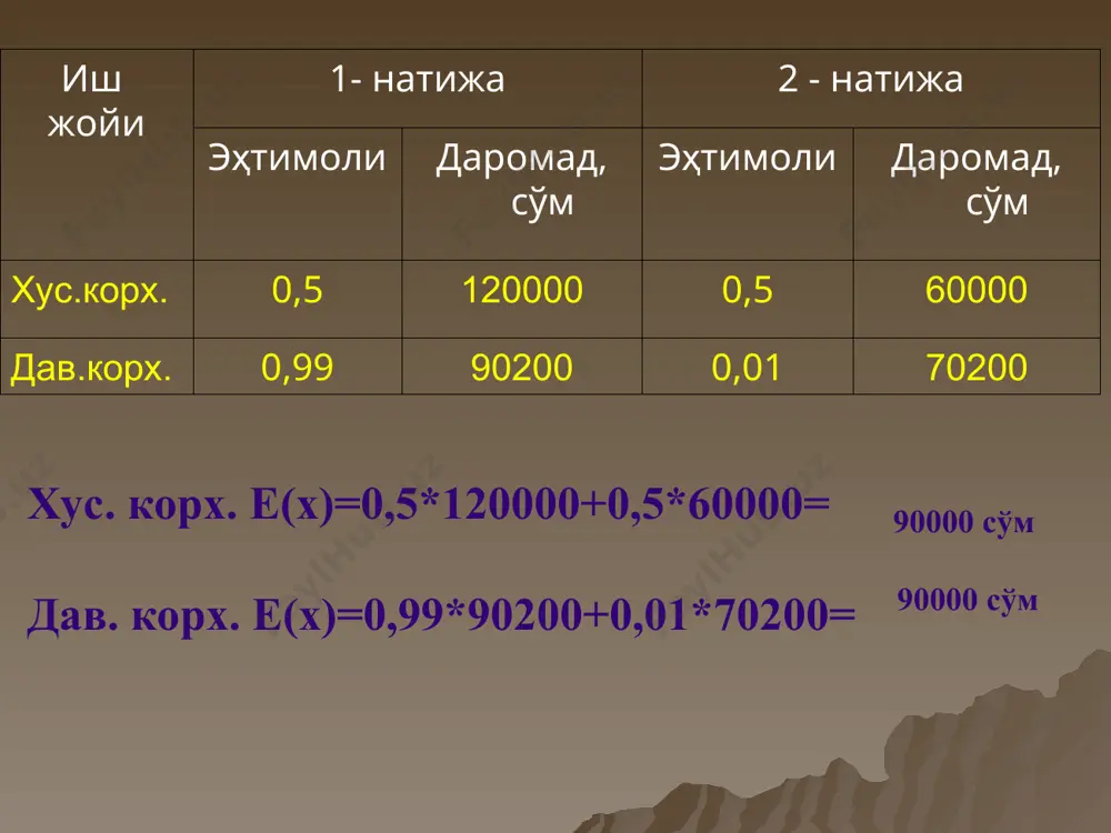 tavakkaлchilik va uning vujudga kelishi - Page 5