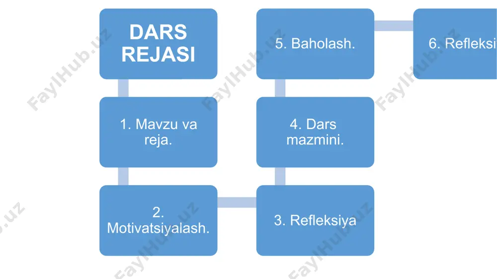 umurtqalilarning qon aylanish sistemasi - Page 3