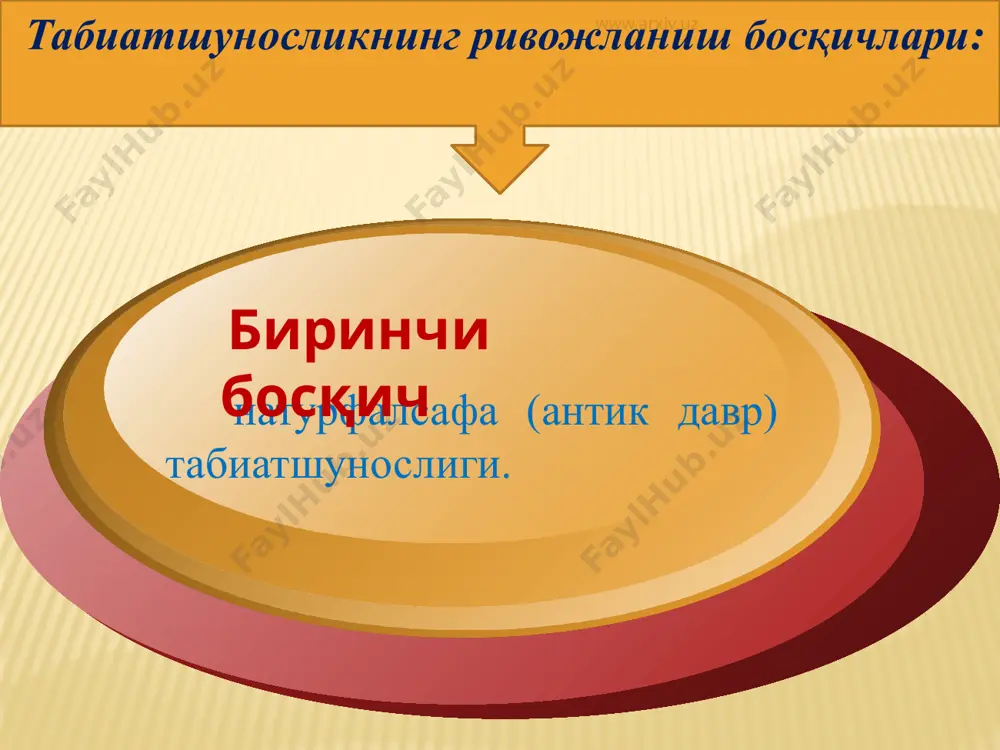 билимлар системага солинди. поляк олими николай коперникнинг гелиоцентрик олам системаси қарор топди. ж.брунонинг оламларнинг кўплиги назарияси, р.декартнинг физик қонуниятлари, и.ньютоннинг механика қонунлари, г.лейбницнинг мантиқий системаси, п.лаплас ва и.кеплернинг осмон жисмлари механикаси классик табиатшуносликни юқори чўққига олиб чиқди. www.arxiv.uz тўртинчи босқич - релятивистик табиатшунослик (xx аср табиатшунослиги). www.arxiv.uz xix асрнинг охирида табиатшунослик фанларида қилинган кашфиётлар: радиоактивлик ходисаси, атомнинг мураккаб тузилганлиги ҳақидаги тасаввурлар, ёруғлик нурининг тарқалиш тезлигининг ёруғлик манбаига боғлиқ эмаслиги ҳақидаги тасаавурлар табиатшунос олимлар қаршисига олам ҳақидаги классик тасаввурларни тубдан ўзгартириш заруриятини туғдирди. 1905 йили немис олими а.эйнштейн хусусий нисбийлик назариясини яратди ва нисбийлик принципларини илгари сурди. унга кўра классик физикадаги «барча механик жараёнлар барча инерциал ҳисоб системаларида бир хилда ўтади» деган принципга «ёруғлик тезлиги ёруғлик манбаининг ҳаракатланиш тезлигига боғлиқ эмас, у доимийдир» деган принципни қўшиш лозим. а.эйнштейннинг нисбийлик назариясида фазо ва вақтнинг хусусиятлари системанинг ҳаракат тезлигига боғлиқ бўлиб, у лоренц алмаштиришларига мувофиқ келади. умумий нисбийлик назариясига кўра фазо, вақт ва …