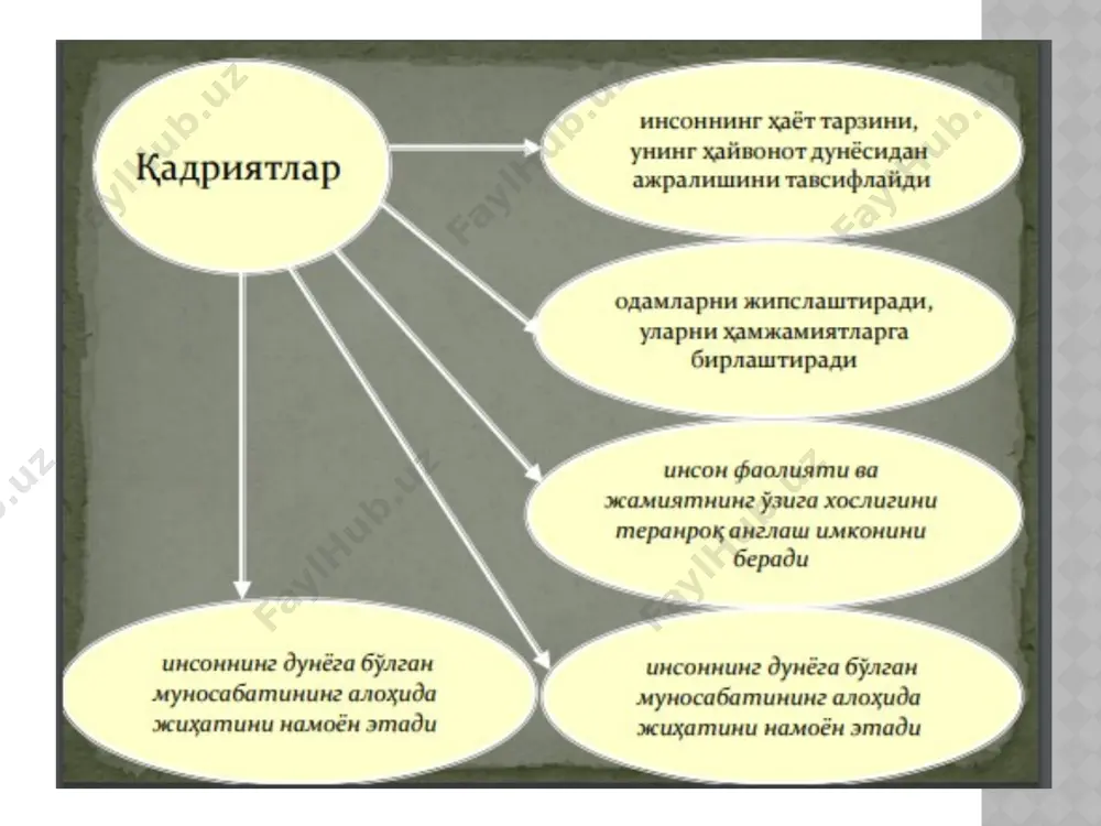қадриятлар фалсафаси - Page 5