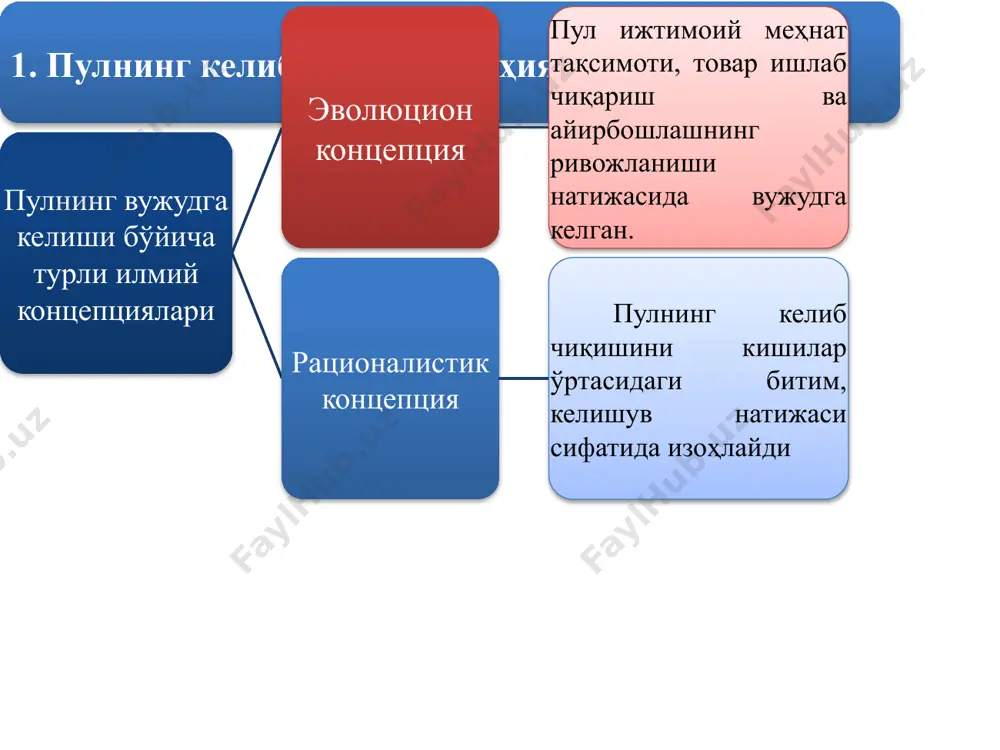 и металлистик назарияга қарши чиқиб, пулларнинг товар табиати ҳамда улар ички қийматини зарурлигининг ўзини инкор этадилар. номиналистлар пулга шартли белги сифатида қараб, уларнинг нодир металлар билан алоқадорлигини рад қиладилар. номиналистик назария тарафдорларининг қарашлари ўрта асрларда тўла қийматга эга бўлмаган металл тангаларнинг муомалага чиқарилиши билан пайдо бўлди. баъзи бир намояндалар пуллар – давлат ҳокимиятининг маҳсули, шунга кўра фақат давлатгина пулларнинг қийматини белгилаши мумкин, деган фикрларни илгари сурдилар. хх асрнинг бошларида, олтин стандартнинг тан олинмаслиги, унинг бекор қилиниши билан, номиналистик назария янада ривожланди. миқдорий назарияси пулнинг миқдорий назарияси – бу муомаладаги пул миқдори, товар нархлари даражаси ҳамда пулларнинг қиймати ўртасидаги ўзаро боғлиқликни изоҳлашга асосланган иқтисодий таълимотдир. унинг моҳияти муомаладаги пул миқдори нархлар ва пул қиймати даражасининг мутаносиб равишда ўзгаришининг дастлабки сабабидир, деган қоидадан иборат. пулнинг асосий вазифалари 2) муомала воситаси; 3) бойлик тўплаш воситаси; 4) тўлов воситаси. 1) қиймат ўлчови; нафлилиги олтин пул қиймати чекланган расмий нафлилик қоғоз пуллар қиймат белгиси реал …