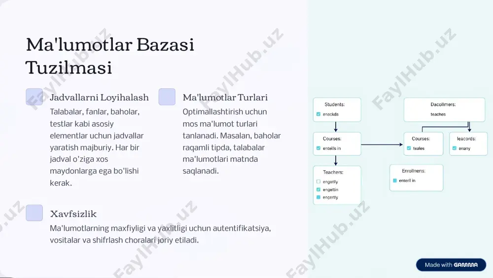 o'quv fani bo'yicha nazorat tizimini loyihalash - Page 4