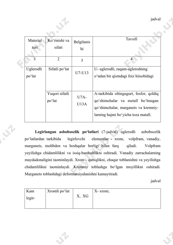 i ko‘rsatadi yuqori issiqlikga chidamli r9k5, r9k10, r18f2, r14f4, r12f3, r9f5, r10f5k5, r18f2k5, r9m4k8f2 r8m3k6s, r9m4k8, r12f4r5, r12m3f2k8, r6m5k5, 10r8m3, 10r6m5 k – kobalpt 10 raqamli po‘latda 1% ga yaqin uglerod borligini ko‘rsatadi. kukunli r9p, r18p, r6m5p, r6m5k5p p – kukun material kamvolp- framli 11m5f,11rzamzf2, 15m5x5f5s tajriba asosida yaratgan materiallar r18 markali po‘lat kichik kesish tezligida yuqori va doimiy yeyilish chidamliliga ega. bundan tashqari r18 yaxshi jilvirlanadi, shuning uchun murakkab shakldagi kesuvchi asboblarni (sidirgichlar, tish kesuvchi dolbyaklar va frezalar, shakldor keskichlar va boshqalar) tayyorlash uchun qullanilishi mumkin. r18 va r9 markali po‘latlar, qattiqligi 250-260 hrc gacha va chegaraviy mustahkamligi (v 850-900 mn/m gacha bo‘lgan po‘latlarga va cho‘yanlarga ishlov berish uchun hamma ko‘rinishdagi kesuvchi asboblarni tayyorlash uchun qo‘llaniladi. tezkesar po‘latning kesuvchi va texnologik xususiyatlarini, kobalt (so), molibden (mo) bilan qo‘shimcha legirlab hamda vanadiy miqdorini orttirish bilan yaxshilash mumkin. kobalt bilan legirlangan po‘lat (r18f2k5, r9k5, r9k10, r10fk5) yuqori issiqbardoshlikga ega bo‘ladi va …