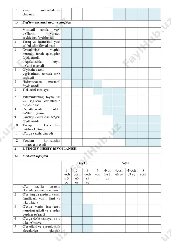 lar chizadi 2 2-3 ta ob’yektdan suratlar yaratadi 3 harflarga qiziqish bildiradi, ba’zi harflarning yozilishini biladi va farqlaydi 4 yirik munchoqlarni chilvirga tizadi 5 yozishga harakat qiladi 6 chiziqlar, belgilar, ilgaklarning oddiynusxalarini oladi 7 uncha murakkab bo‘lmagan shakldagi predmetlar rasmini chizadi 8 suratlarni kontur bo‘yicha aylantiradi va bo‘yaydi 9 shablonlarni shtrixlaydi 10 mayda detallardan konstruktor yig‘adi 11 o‘rtacha munchoqlarni ipga tizadi 12 qog‘ozni qat’iy ravishda belgilangan chiziqlar bo‘yicha kesadi 13 qog‘ozni belgilangan chiziqlar bo‘yicha tartib bilan yirtadi 14 qog‘ozniikki qo‘li bilan aylantirib buraydi 4 bilish jarayonining rivojlanishi 4.1 intellektual-anglash ko‘nikmalari 4-yil 5-yil 3 yoshu 3 oy 3 yoshu6 oy 3 yoshu9 oy 4 yosh 4yoshu 3 oy 4yoshu6 oy 4yoshu9 oy 5 yosh 1 predmetlarni bir belgi bo‘yicha saralaydi 2 oltita rangni farqlaydi va ajratadi 3 o‘xshash juftlikni tanlay oladi 4 suratlardagi predmetlarni taniydi va ularning nomini aytadi 5 jonli ob’yektlarga qiziqish ko‘rsatadi 6 predmetlar tayyorlangan materiallarni ajratadi (qog‘ozdan, yog‘ochdan, …