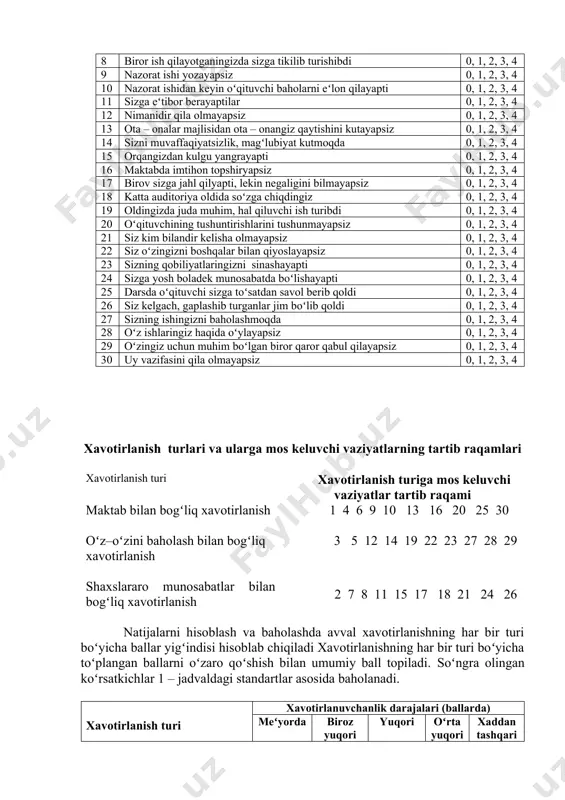 grayapti 0, 1, 2, 3, 4 16 maktabda imtihon topshiryapsiz 0, 1, 2, 3, 4 17 birov sizga jahl qilyapti, lekin negaligini bilmayapsiz 0, 1, 2, 3, 4 18 katta auditoriya oldida soʻzga chiqdingiz 0, 1, 2, 3, 4 19 oldingizda juda muhim, hal qiluvchi ish turibdi 0, 1, 2, 3, 4 20 oʻqituvchining tushuntirishlarini tushunmayapsiz 0, 1, 2, 3, 4 21 siz kim bilandir kelisha olmayapsiz 0, 1, 2, 3, 4 22 siz oʻzingizni boshqalar bilan qiyoslayapsiz 0, 1, 2, 3, 4 23 sizning qobiliyatlaringizni sinashayapti 0, 1, 2, 3, 4 24 sizga yosh boladek munosabatda boʻlishayapti 0, 1, 2, 3, 4 25 darsda oʻqituvchi sizga toʻsatdan savol berib qoldi 0, 1, 2, 3, 4 26 siz kelgach, gaplashib turganlar jim boʻlib qoldi 0, 1, 2, 3, 4 27 sizning ishingizni baholashmoqda 0, 1, 2, 3, 4 28 oʻz ishlaringiz haqida oʻylayapsiz 0, 1, 2, 3, 4 29 oʻzingiz …