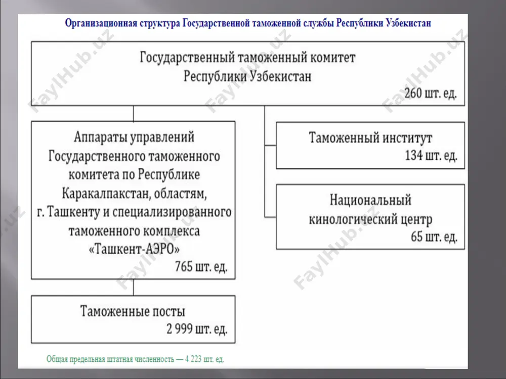 н ҳудудларда жойлашган божхона постларида 2018 йил 19 июлдан кириб келаётган халқаро курьерлик жўнатмаларини божхона назорати ва расмийлаштируви жойи белгиланди: халқаро курьерлик жўнатмалари орқали жисмоний шахслар номига келаётган товарларнинг бож ундирилмайдгиан миқдори: жисмоний шахслар номига келаётган товарлар учун — бир календарь чорак мобайнида 1 000 (бир минг) ақш доллари; халқаро почта жўнатмалари орқали жисмоний шахслар номига келаётган товарлар учун — 100 (юз) ақш доллари. халқаро почта ва курьерлик жўнатмалари орқали юридик шахслар номига келаётган товарлар учун — 100 (юз) ақш доллари. image3.png image4.png image8.jpeg image9.jpeg image10.jpeg image11.jpeg image12.jpeg image13.jpeg image14.jpeg image15.png image16.jpeg image17.png image22.jpeg image23.jpeg image24.jpeg image25.jpeg image18.png image20.jpeg image21.jpeg image26.jpeg image27.jpeg image28.jpeg image29.jpeg image30.jpeg image31.jpeg image32.png image2.jpeg