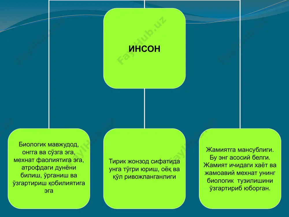 нёқараш ва шахснинг эътиқоди идеаллар ва ҳаётий истиқболлар шахснинг йўналиши (интилишлари) 8 шахснинг хаётий ва касбий тажрибаси назарий ва амалий билимлар кўникмалар маҳорат одатлар 9 абрахам маслоу бўйича эхтиёжларнинг классификацияси ўзини намоён этиш хурмат ижтимоий хавфсизлик ва химояланиш физиологик бирламчи иккиламчи 10 диаграмма очиқ холда куйидагича намоён бўлади: 1. физиологик эхтиёжлар, улар инсонга тирик қолишга ёрдам берадилар. булар ичида, овқатланиш, сув, яшаш жойга эга бўлиш, дам олиш эхтиёжлар. 11 2. хавфсизликка ва келажакка бўлган ишонч эхтиёжлар – ўзини хавфсиз хис этишга интилиш, қўрқувлардан ва омадсизликдан қутилиш хохши. 12 3. ижтимой этиёжлар гурухларга таълуклиги, ўзини бошқа ижтимоий гурухлар ва жамоалар томонидан қабул қилиниши, ўзаро хамкорлик ва қўллаб- қуватлаш 13 4. хурматга эга бўлиш эхтиёжлар шахс ўзини хурмат қилиши, эришган ютуқлар, билимдонлиги, бошқалар томондан хурмат қилиниши ва қабул қилиниши. 14 5. ўз-ўзини намоён этиш эхтиёжлар – бу ўз шахсиятини ривожлантиришга қаратилган интилиш. 15 юқоридагиларни қайд этган холда, психологик етук, соглом шахснинг куйидаги …