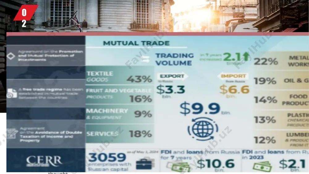 uzbekistan and russia plays a pivotal role in the economies of both countries. it not only supports economic growth but also strengthens the political and cultural ties between the two nations. continued efforts to diversify trade, reduce barriers, and enhance cooperation could further boost this bilateral trade relationship. more then template click here to add you to the center of the narrative thought click here to add you to the center of the narrative thought click here to add you to the center of the narrative thought click here to add you to the center of the narrative thought click here to add you to the center of the narrative thought click here to add you to the center of the narrative thought click here to add you to the center of the narrative thought 11 thank you image1.gif image2.jpeg image3.jpeg image4.gif image5.jpeg image6.jpeg image7.jpeg image8.jpeg