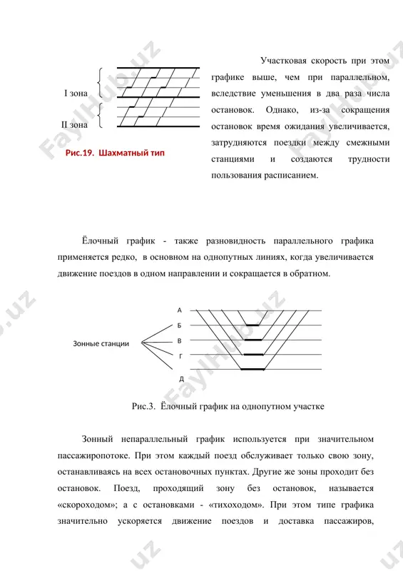 с. 10. фефелов а.м., лукьянов ю.е. железнодорожные станции (устройство и организация работы) – м.: транспорт, 1985, 295 с. рис.19. шахматный тип графика зонные станции а в б г д рис. 21. зонный непараллельный график _1131783286.unknown _1131788161.unknown _1131788441.unknown _1133637239.unknown _1131788294.unknown _1131787260.unknown _1131782748.unknown