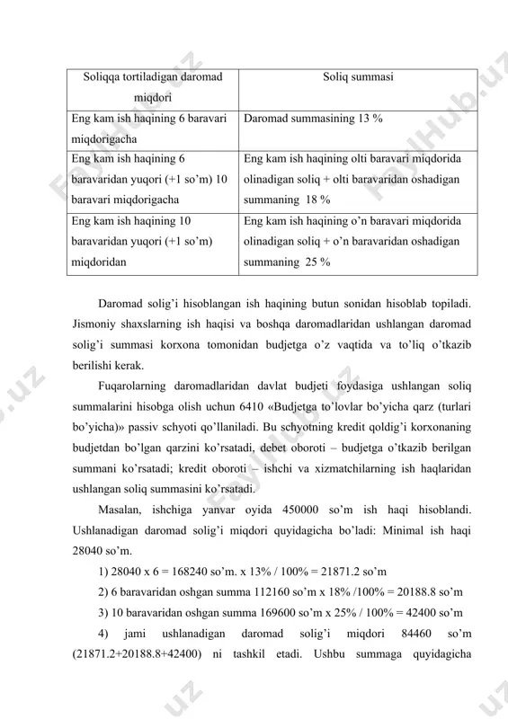 inadigan soliq + o’n baravaridan oshadigan summaning 25 % daromad solig’i hisoblangan ish haqining butun sonidan hisoblab topiladi. jismoniy shaxslarning ish haqisi va boshqa daromadlaridan ushlangan daromad solig’i summasi korxona tomonidan budjetga o’z vaqtida va to’liq o’tkazib berilishi kerak. fuqarolarning daromadlaridan davlat budjeti foydasiga ushlangan soliq summalarini hisobga olish uchun 6410 «budjetga to’lovlar bo’yicha qarz (turlari bo’yicha)» passiv schyoti qo’llaniladi. bu schyotning kredit qoldig’i korxonaning budjetdan bo’lgan qarzini ko’rsatadi, debet oboroti – budjetga o’tkazib berilgan summani ko’rsatadi; kredit oboroti – ishchi va xizmatchilarning ish haqlaridan ushlangan soliq summasini ko’rsatadi. masalan, ishchiga yanvar oyida 450000 so’m ish haqi hisoblandi. ushlanadigan daromad solig’i miqdori quyidagicha bo’ladi: minimal ish haqi 28040 so’m. 1) 28040 x 6 = 168240 so’m. x 13% / 100% = 21871.2 so’m 2) 6 baravaridan oshgan summa 112160 so’m x 18% /100% = 20188.8 so’m 3) 10 baravaridan oshgan summa 169600 so’m x 25% / 100% = 42400 so’m …