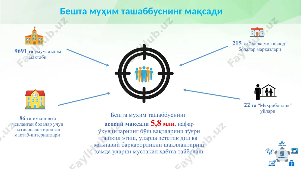 ена 30 нафар – 1 нафар ўқитувчи 2-смена 20 нафар – 1 нафар ўқитувчи соати 7 минг сўм 1-смена 20 нафар – 1 нафар ўқитувчи 2-смена 10 нафар – 1 нафар ўқитувчи 1 ой учун 50 минг сўм 1-смена 20 нафар – 1 нафар ўқитувчи 2-смена 10 нафар – 1 нафар ўқитувчи 1-смена 20 нафар – 1 нафар ўқитувчи 2-смена 10 нафар – 1 нафар ўқитувчи ўқувчилар учун пуллик робототехника тўгараклари ташкил этиш 1-смена 40 нафар – 1 нафар ўқитувчи 2-смена 20 нафар – 1 нафар ўқитувчи 1 ой учун 50 минг сўм тўртинчи ташаббусни амалга оширишда эътибор қаратиладиган масалалар 2 смена 610 нафар 470 нафар китобхон ўқувчилар ва энг кўп ўқиладиган китоблар рўйхатини синфларга жойлаштириш ва ҳар ойда янгилаб бориш кутубхонага ўқувчиларни жалб қилиш йўллари кутубхонда wi fi зона ташкил этиш энг яхши китобхон ўқувчиларни ҳар ойда эрталабки сарфланишларда рағбатлантириб бориш ҳар ойда тавсия этилган адабиётлар бўйича театрлаштирилган саҳна …