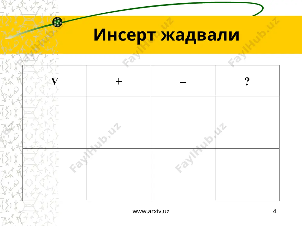 крлаш, маълу-мотларни тузилмага келти-риш, тизимлаштириш кўник-маларини ривожлантиради. концептуал жадвални тузиш қоидаси билан танишадилар. таққосланадиганларни аниқ-лайдилар, олиб бориладиган таққосланишлар бўйича, хусусиятларни ажратадилар алоҳида ёки кичик гуруҳларда концептуал жадвални тўлдирадилар. - узунлик бўйича таққосланадиган (фикр, назариялар) жойлаштирилади; - ётиғи бўйича таққосланиш бўйича олиб бориладиган турли тавсифлар ёзилади. иш натижаларининг тақдимоти www.arxiv.uz * «иқтисодий тизимлар» мавзусидаги концептуал жадвал (лавҳа) www.arxiv.uz иқтисодий тизимлар таърифлар, тоифалар, хусусиятлар ва бошқ. капиталнинг мулкий шакли ресурслар эгаси ишлаб чиқариш режалари бозор иқтисодиёти хусусий хусусий эгалар бозор талаби асосида индивидуал тарзда қабул қилинади. маъмурий буйруқбозликга асосланган иқтисодиёт давлат давлат марказий режа кўмитаси томонидан белгиланади www.arxiv.uz ўқув топшириғи гуруҳлар ичида кичик тўрт гуруҳларга бўлинган ҳолда ишлар амалга оширилади . ҳар бир кичик гуруҳ аниқ мисол асосида қуйидагиларни ишлаб чиқади: кластер, ёки тоифали, ёки концептуал жадваллар. эслатма: 1. ишни бажариш вақти -15 дақиқа. 2. натижалар а4 формат қоғозида расмийлаштирилади. www.arxiv.uz www.arxiv.uz 3.2.маълумотларни таҳлил қилиш, солиштириш ва таққослашнинг йўл ва воситалари www.arxiv.uz …