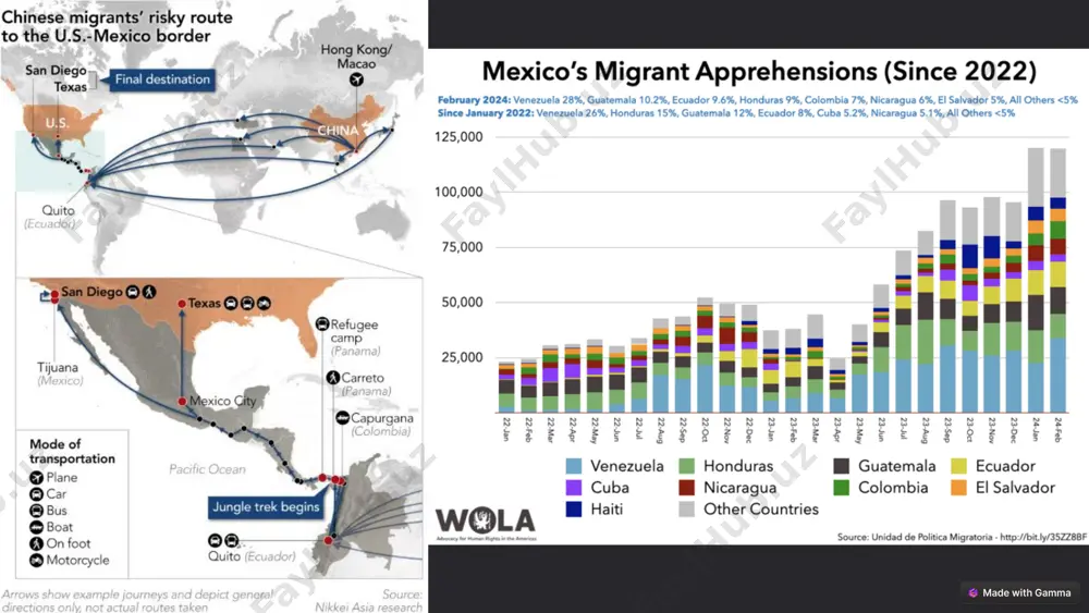 migrant numbers at the us-mexico border - Page 2