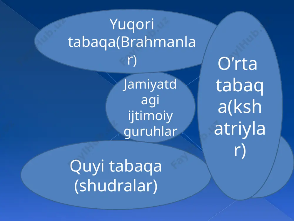 sotsial harakatchanlik (mobillik) to’g’risidagi tushunchalar - Page 3