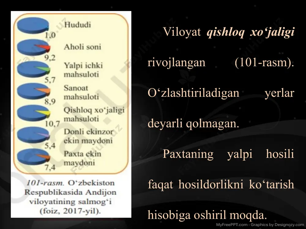 andijon viloyati 8-sinf - Page 5