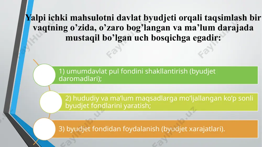 davlat byudjetining mohiyati, funktsiyalari va ahamiyati - Page 5