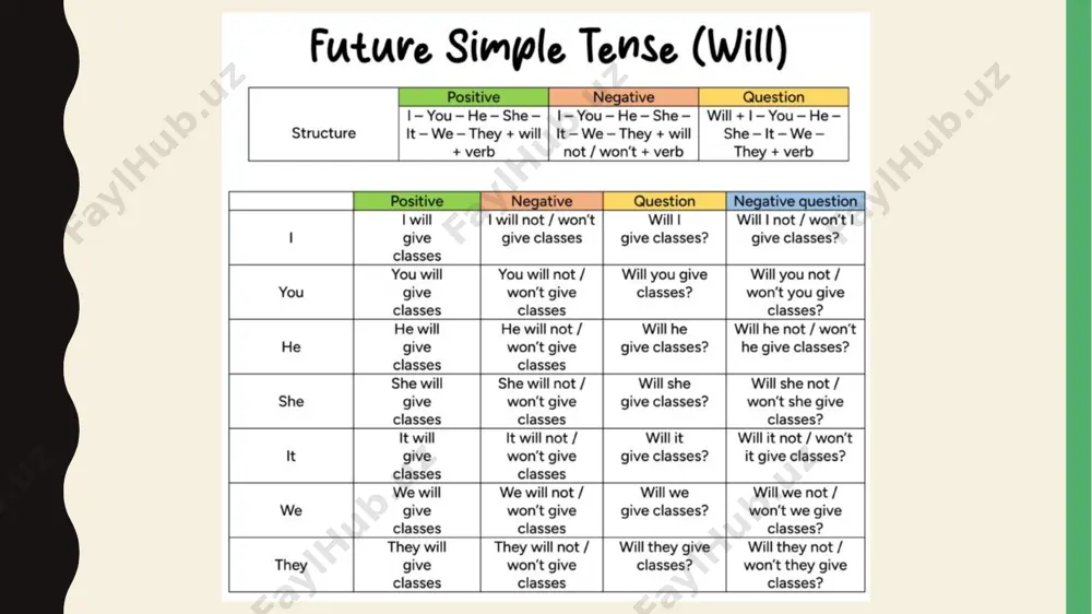 future simple - Page 2
