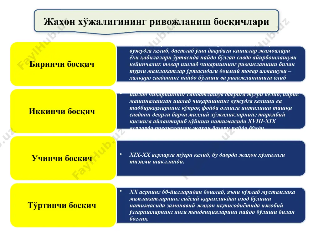 й муносабатларнинг шаклланиши, шу жумладан чет эллардаги филиалларини ташкил этиш асосида боради. халқаро интеграция интеграция давлатлар иқтисодий бирлашмаларининг шаклланиши ҳамда иқтисодий сиёсатларнинг келишуви асосида амалга ошади. халқаро иқтисодий интеграциянинг асосий шакллари эркин савдо ҳудудлари бу иқтисодий интеграциянинг энг оддий шакли бўлиб, унинг доирасида қатнашувчи мамлакатлар ўртасидаги савдо чеклашлари бекор қилинади. божхона иттифоқи иқтисодий интеграциянинг бу шакли эркин савдо ҳудудларининг фаолият қилиши билан бирга ягона ташқи савдо тарифлари ўрнатишни ва учинчи мамлакатга нисбатан ягона ташқи савдо сиёсати юритишни тақозо қилади. тўлов иттифоқи бу миллий валюталарнинг ўзаро эркин алмашувини ва ҳисоб-китобда ягона пул бирлигининг амал қилишини таъминлайди. умумий бозор бу иқтисодий интеграциянинг анча мураккаб шакли бўлиб, унинг қатнашчиларига эркин ўзаро савдо ва ягона ташқи савдо тарифи билан бирга капитал ва ишчи кучининг эркин ҳаракати ҳамда ўзаро келишилган иқтисодий сиёсат таъминланади. иқтисодий ва валюта иттифоқи бу давлатлараро иқтисодий интеграциянинг энг олий шакли ҳисобланади. бунда иқтисодий интеграциянинг барча қараб чиқилган шакллари умумий иқтисодий ва …