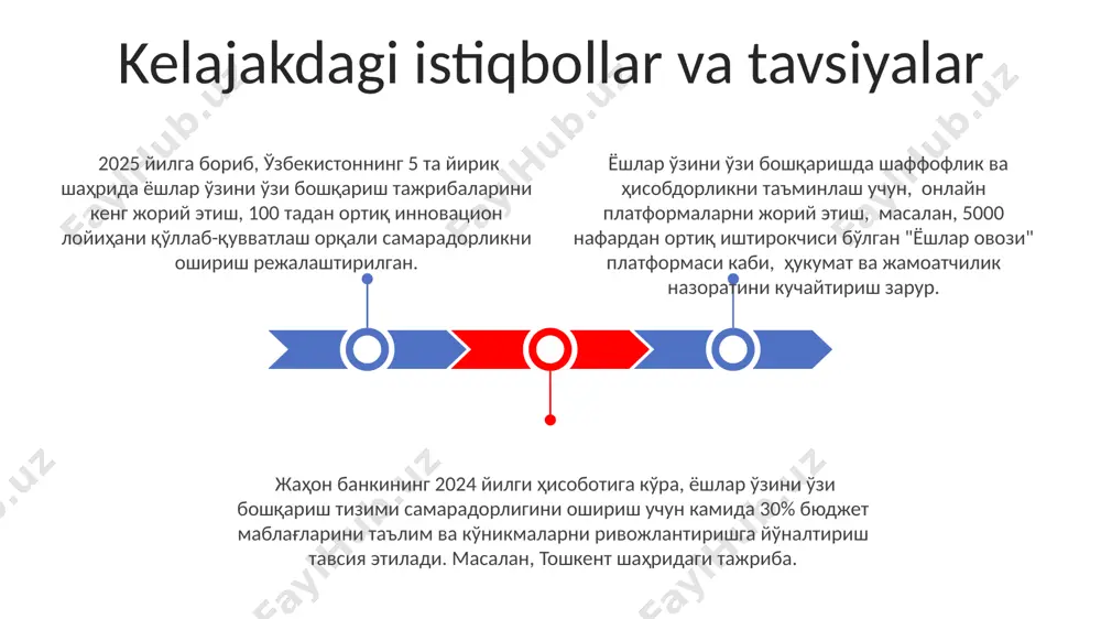. yoshlarning o'zini o'zi boshqarishdagi qiyinchiliklar iqtisodiy jihatdan mustaqil bo'lishga intilgan yoshlarning 45% gacha bo'lgan qismi toshkentda pul mablag'larini rejalashtirish va boshqarishda qiyinchiliklarni boshdan kechirishadi, bu esa moliyaviy qiyinchiliklarga olib kelishi mumkin. yoshlik davrida o'zini o'zi boshqarishning asosiy qiyinchiliklaridan biri – 15-20 yoshdagi yoshlarning 70% gacha bo'lgan qismi o'z his-tuyg'ularini boshqarishda qiyinchiliklarga duch keladi, bu esa samarqand kabi shaharlarda ham kuzatiladi. o'zbekistondagi 2022-yilgi tadqiqotlar shuni ko'rsatdiki, yoshlarning 30% dan ortig'i o'z vaqtlarini samarali boshqarishda muammolarga duch keladi, bu esa ta'lim muassasalarida o'qish samaradorligiga salbiy ta'sir ko'rsatadi. yoshlar o'zini o'zi boshqarishning afzalliklari yoshlar o'zini o'zi boshqarish 20 dan ortiq mamlakatlarda, jumladan, aqsh va buyuk britaniyada, yoshlarning ijtimoiy mas'uliyatini 30% ga oshirishga yordam berganligi isbotlangan. samarqanddagi 1000 nafar yosh ishtirok etgan loyihada aniqlanganidek, o'zini o'zi boshqarish yoshlarning jamoaviy ishlash ko'nikmalarini rivojlantiradi va ularning 25% ga yaqinida liderlik xususiyatlarini namoyon bo'lishini kuchaytiradi. o'zbekistonning 5 ta yirik shaharlarida o'tkazilgan tadqiqotlar shuni ko'rsatdiki, yoshlar o'zini …