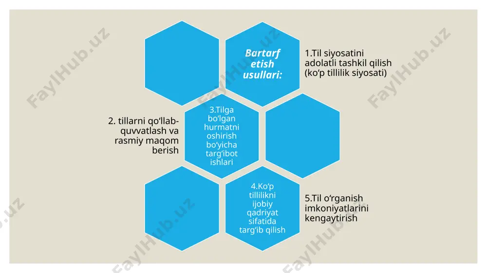 lisoniy ziddiyatlar. lisoniy tasnif va uning turlari - Page 5